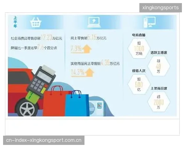 球迷经济复苏，俱乐部商业收入稳步回升
