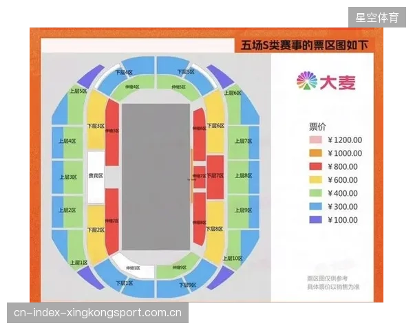 赛事票务与观赛体验创新，沉浸式看台成新方向